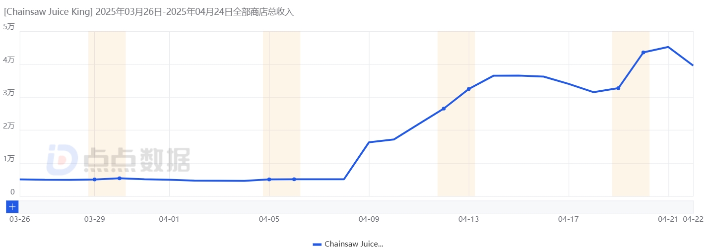 1745917794452694.jpg 日流水变化.jpg
