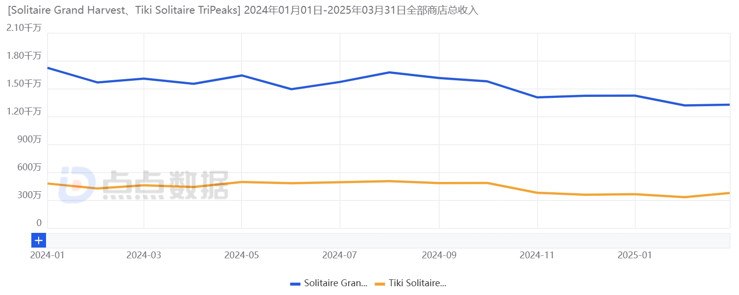 1747392229456658.jpg Solitaire Grand Harvest领跑.jpg