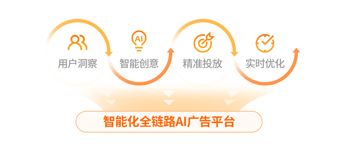 3.BIGO Ads 全球化广告平台.jpg