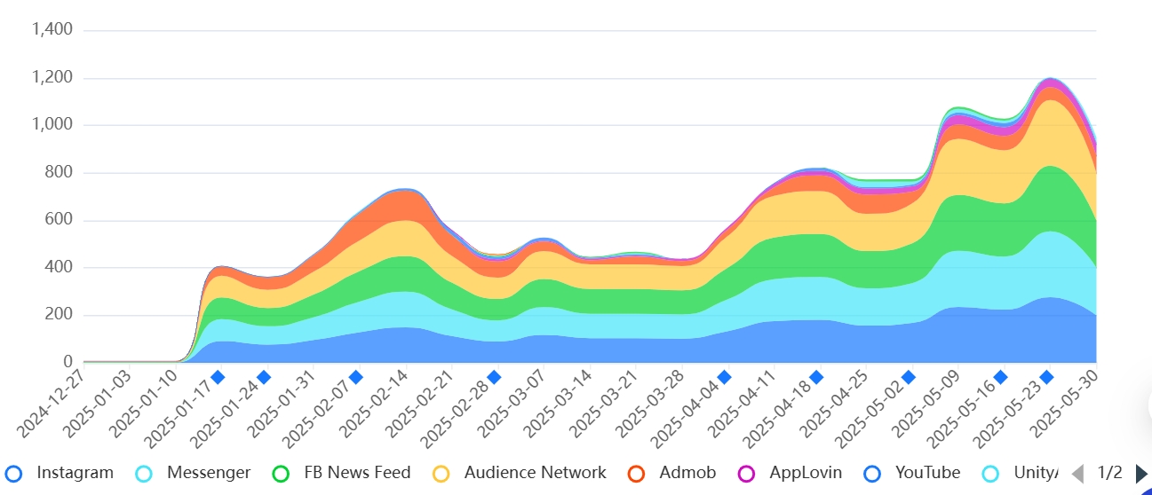 Mech Assemble投放变化.jpg