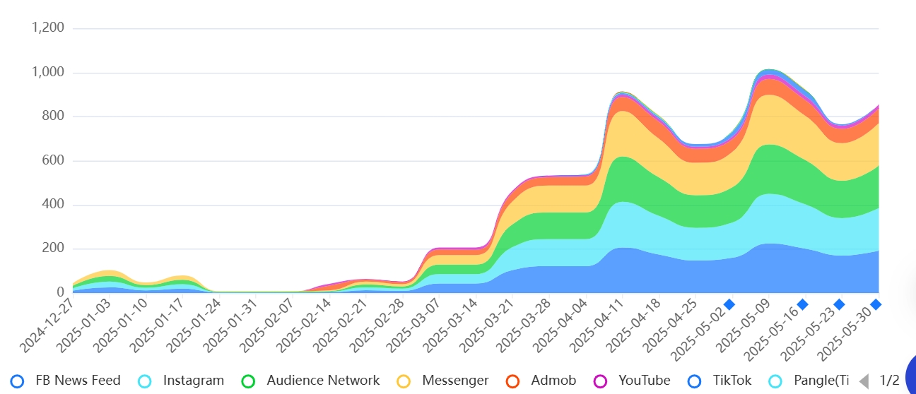 Galaxy Defense投放变化.jpg