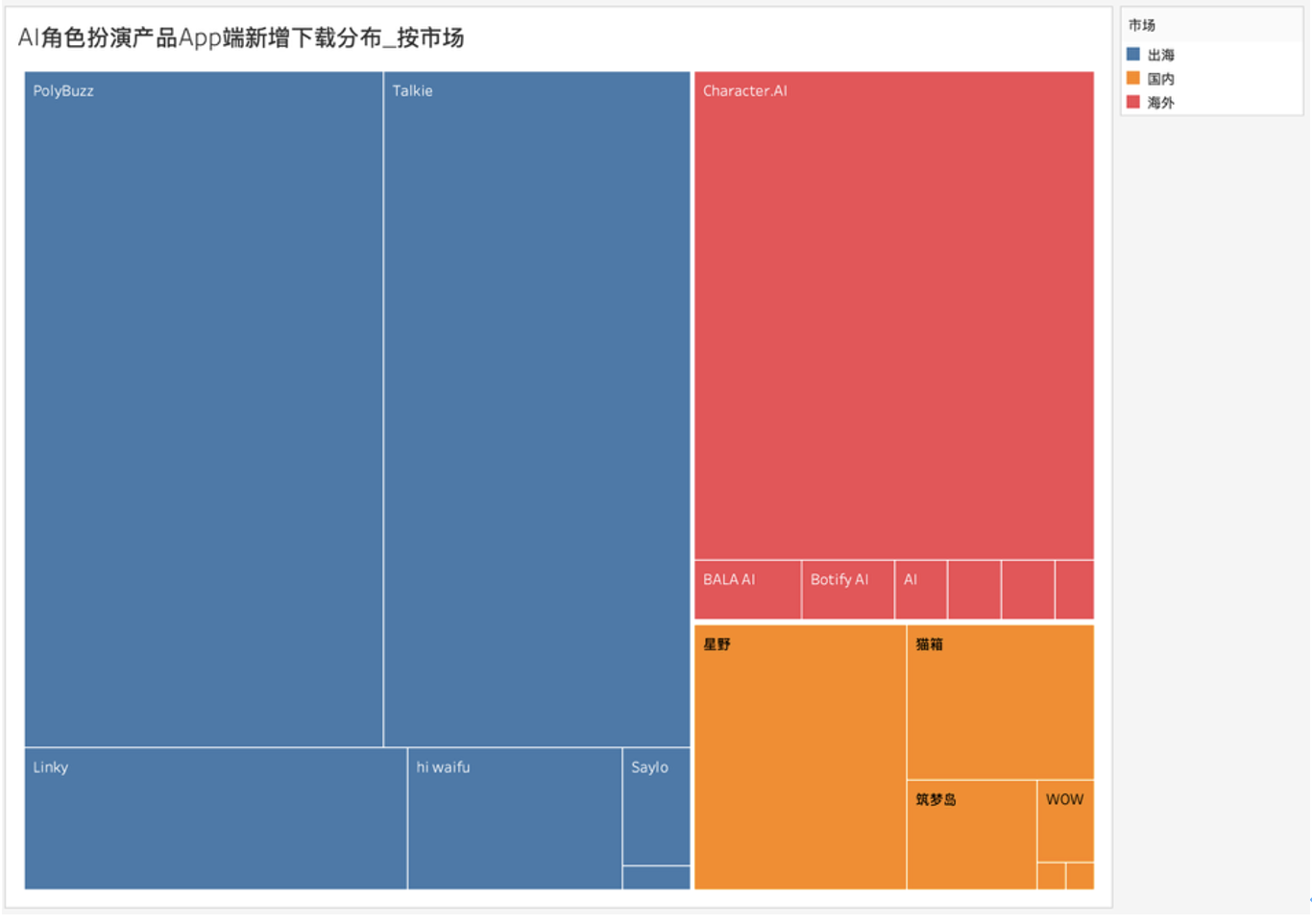 Character.ai 在全球AI社交领域的竞争格局