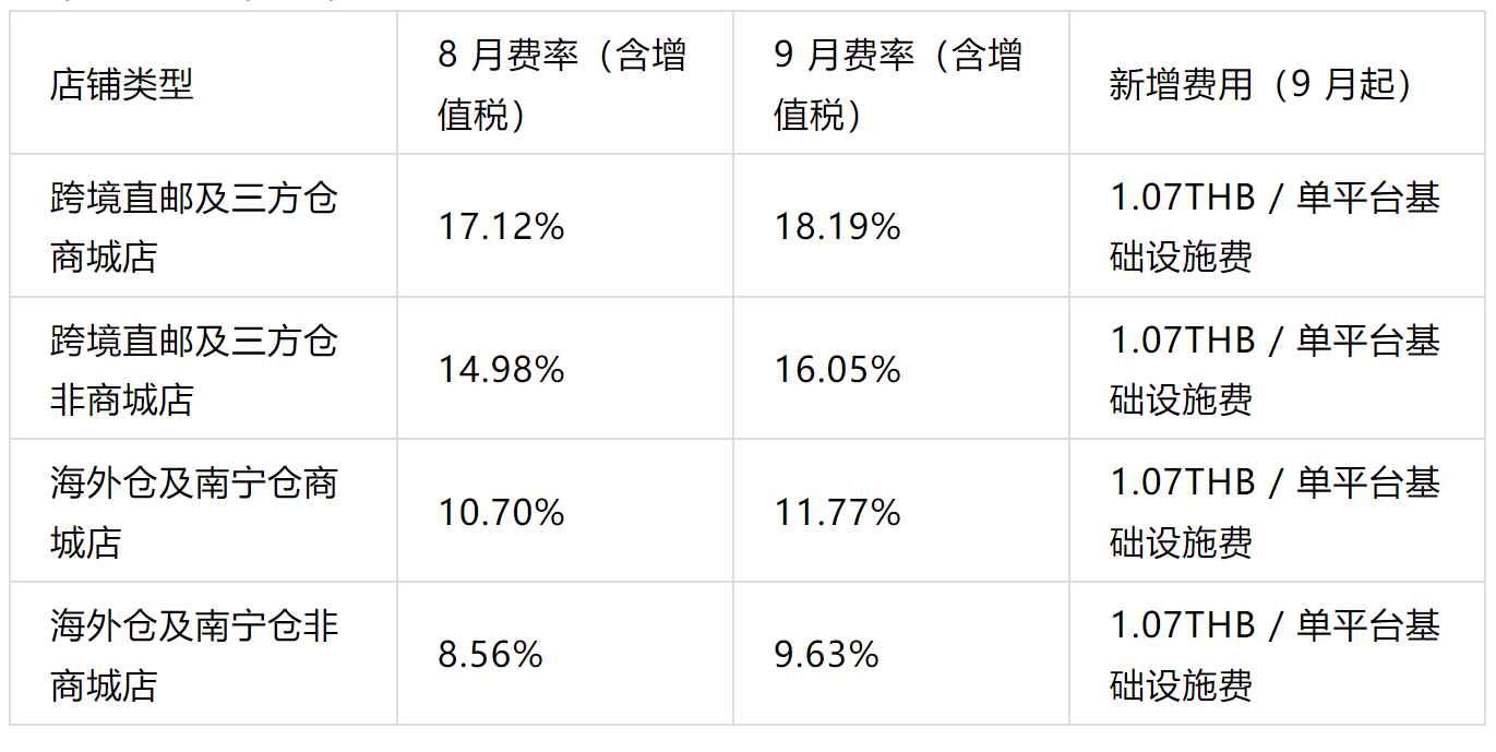 1753254292392926.png 是3.png