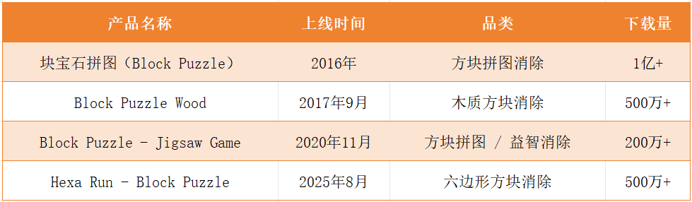 是6.png