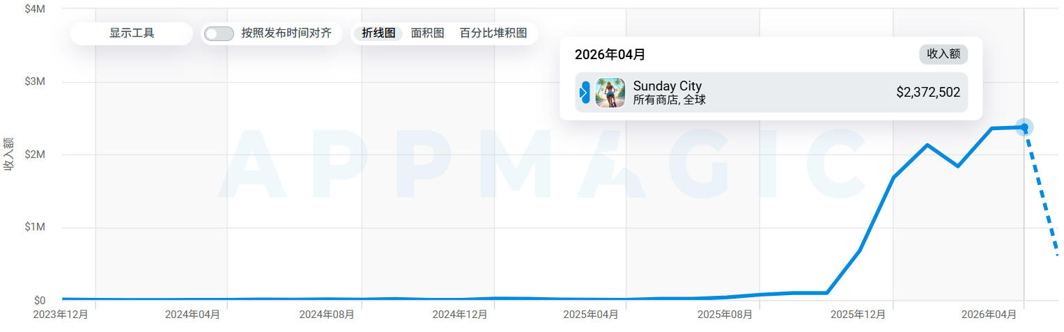 1778314992282256.jpg 月收入变化.jpg