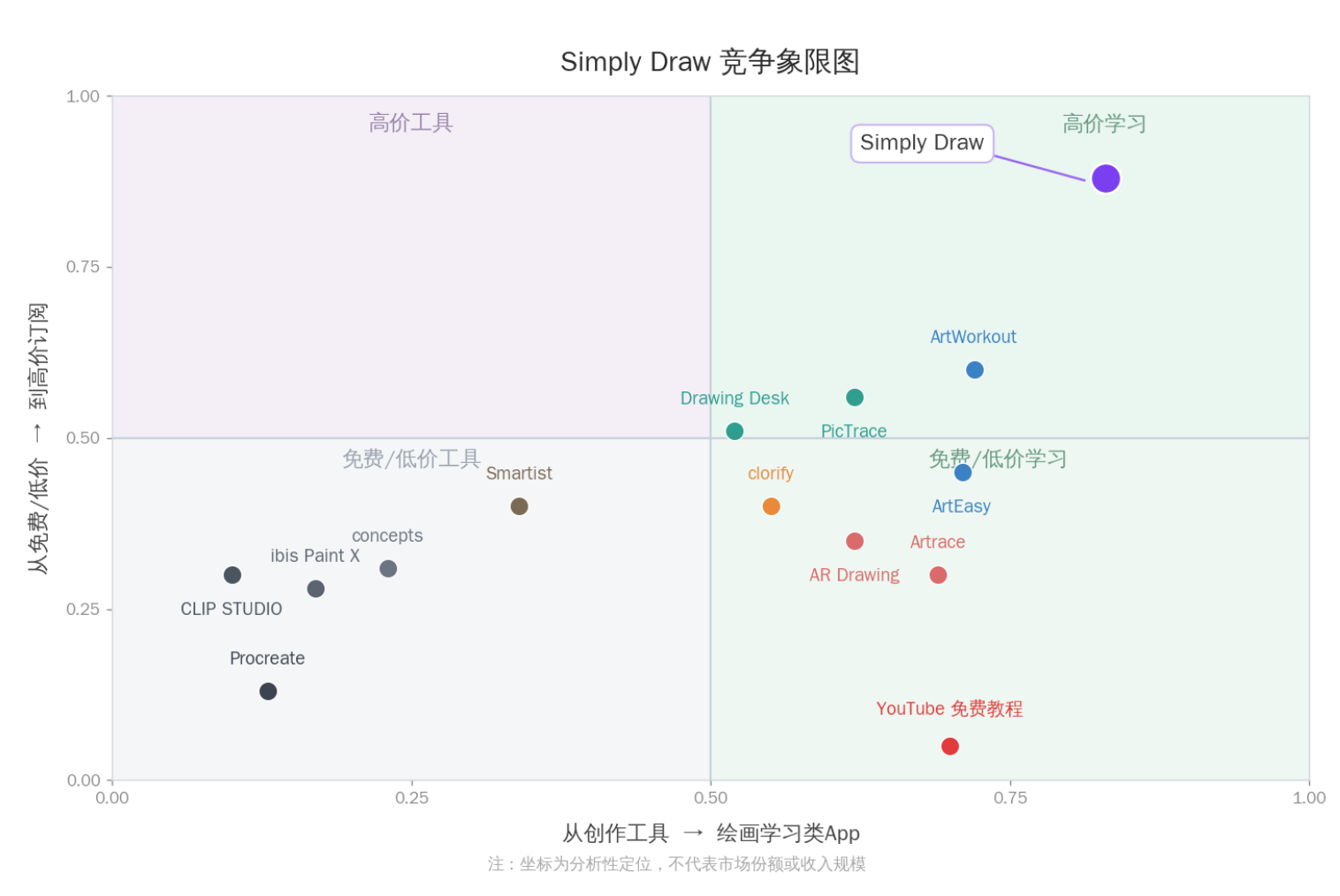 1780453855596580.png 竞争象限图.png