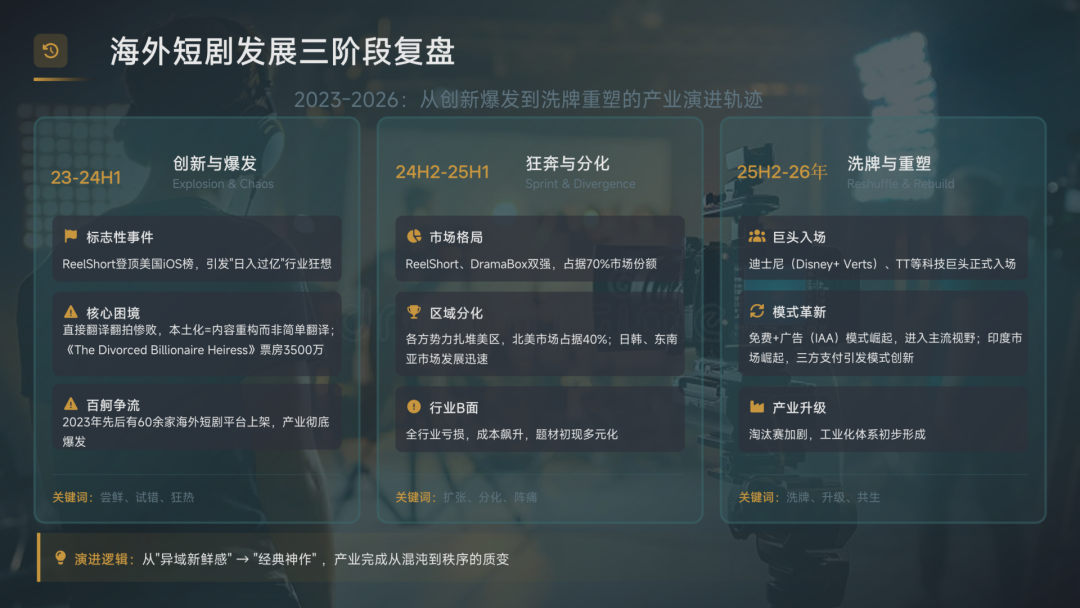 是3.png