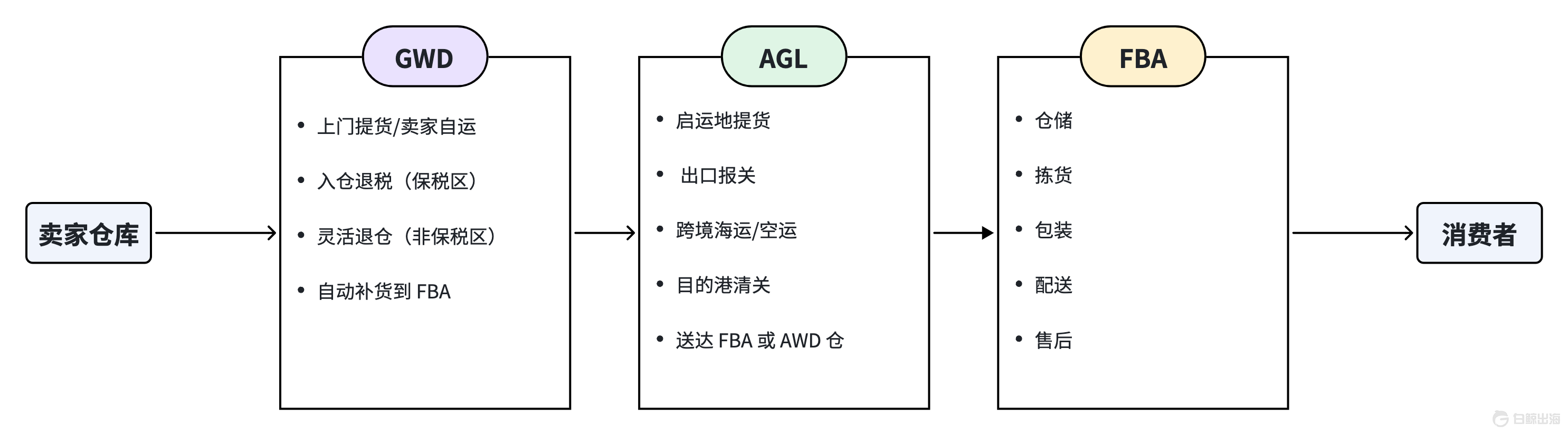 1784800735564797.png whiteboard_exported_image.png