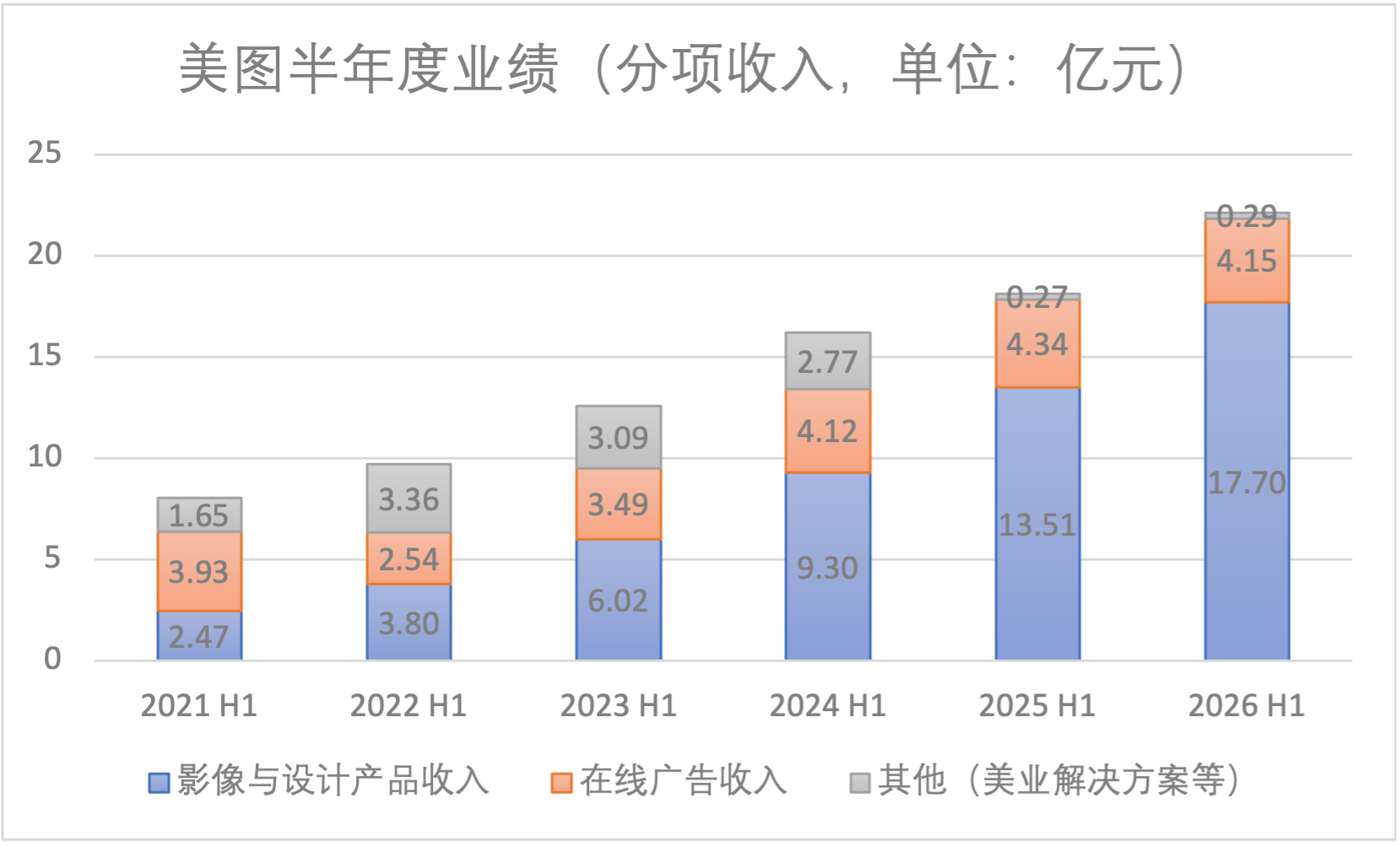 1787744577559140.png 美图收入.png