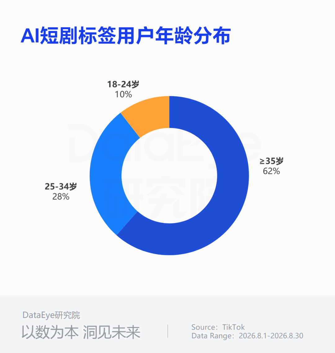 1788421295730678.png 在5.png