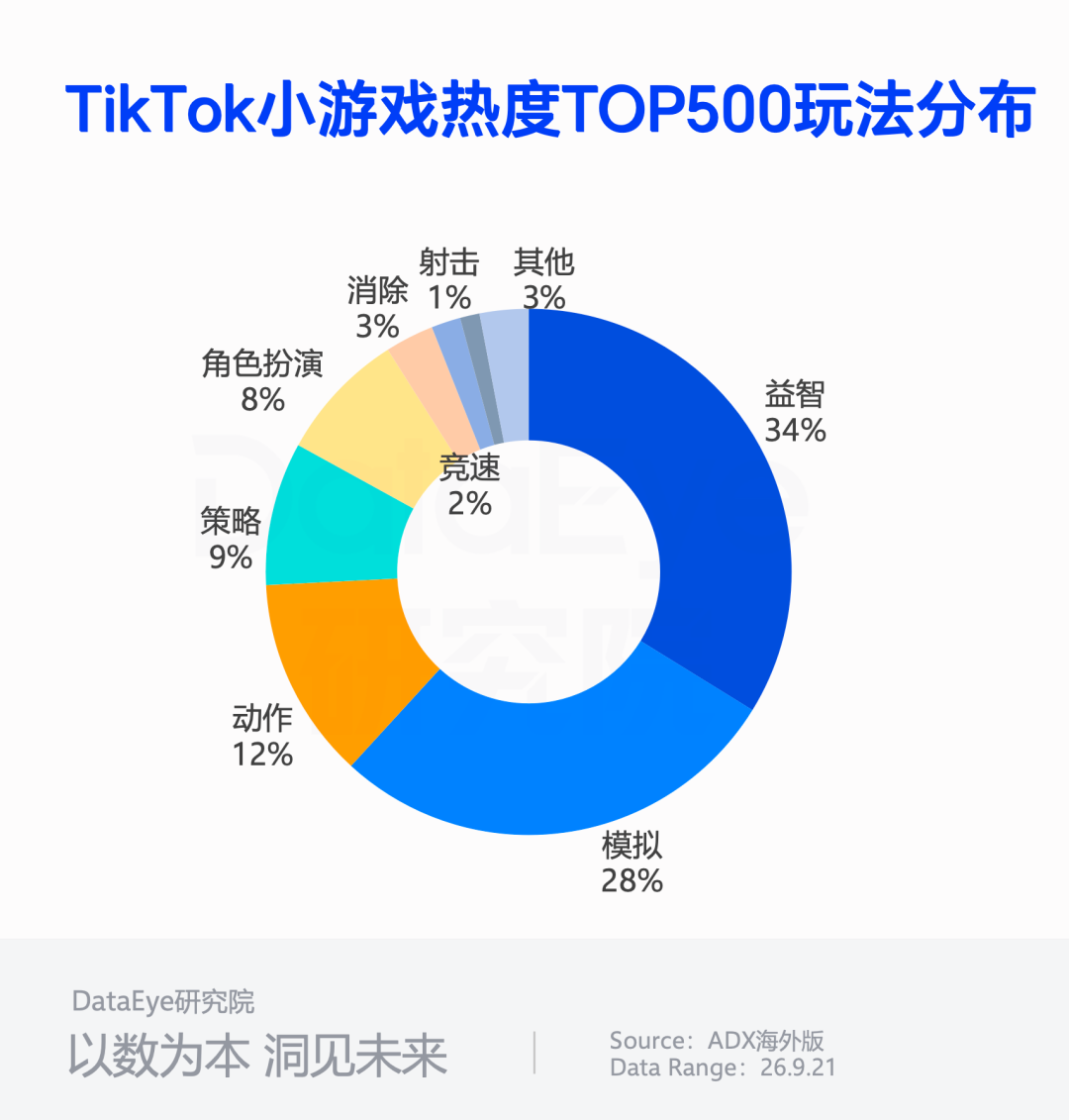 发3.png