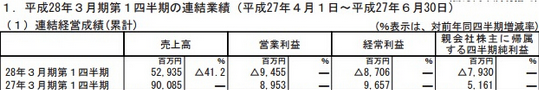 世嘉飒美Q2营收26.4亿元 同比下滑41.2%