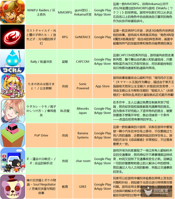 9.7-9.11日本新游:类型大逆转,4款音游3款带IP