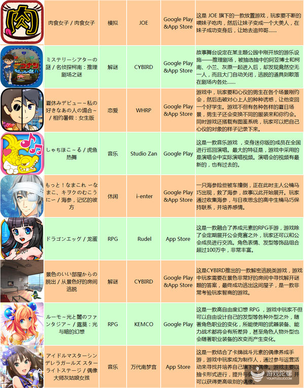 9.7-9.11日本新游:类型大逆转,4款音游3款带IP