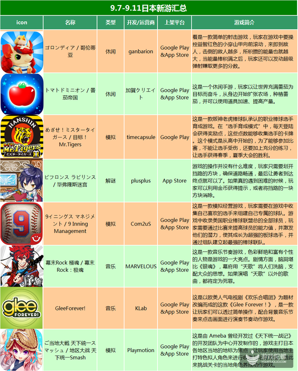 9.7-9.11日本新游:类型大逆转,4款音游3款带IP