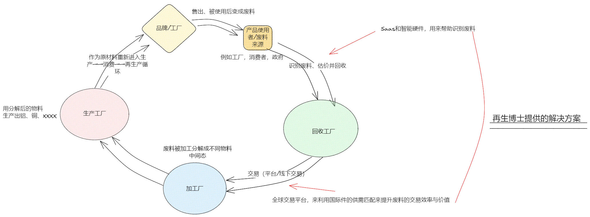 我用AI卖废料，平台上线两年，成交3亿+美金 | 对话创始人