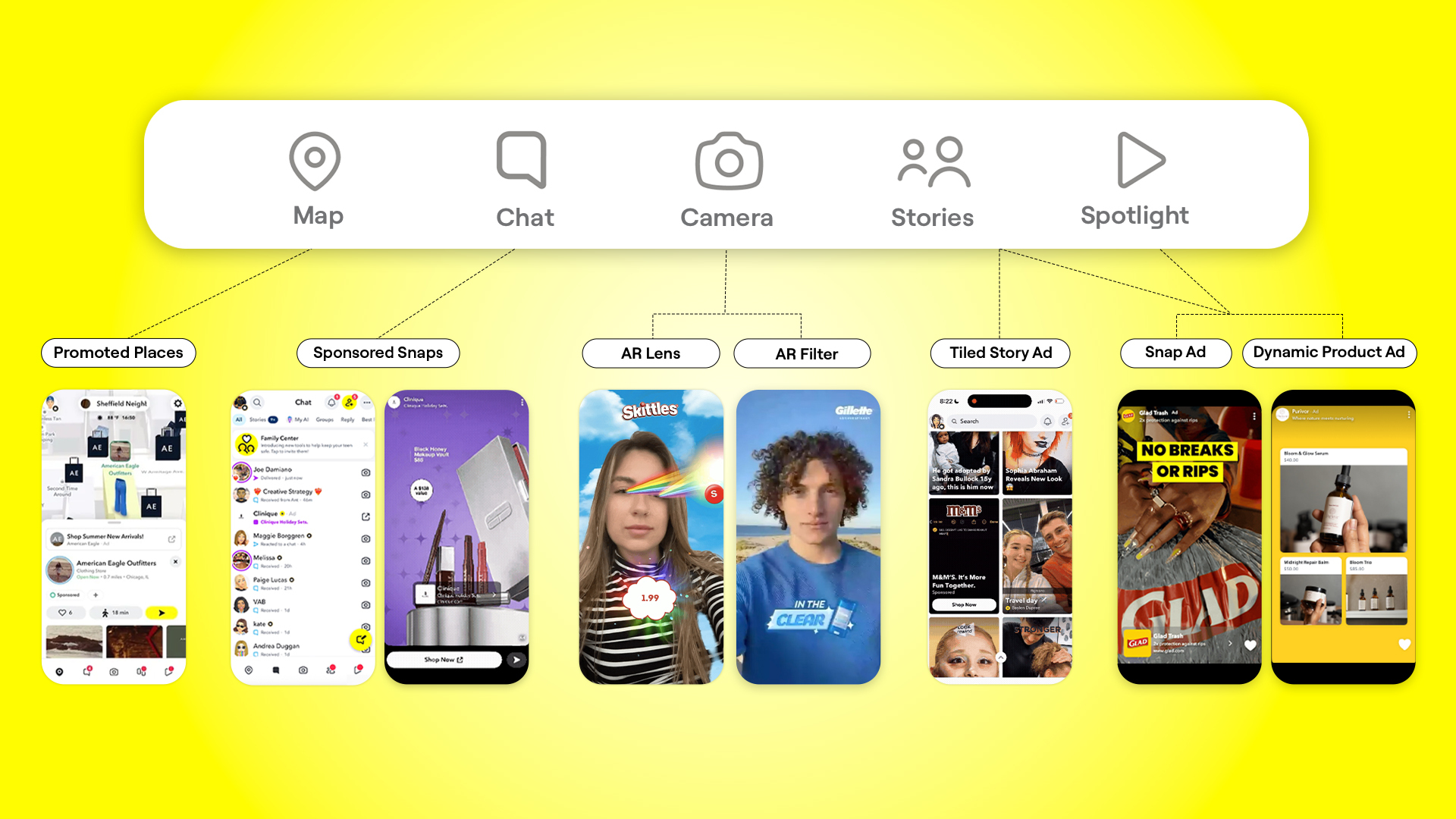 Snapchat宣布2025年用户创作近2万亿条快拍